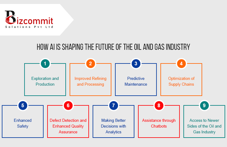 AI: Revolutionizing the Oil and Gas Industry – Bizcommits – Committed ...