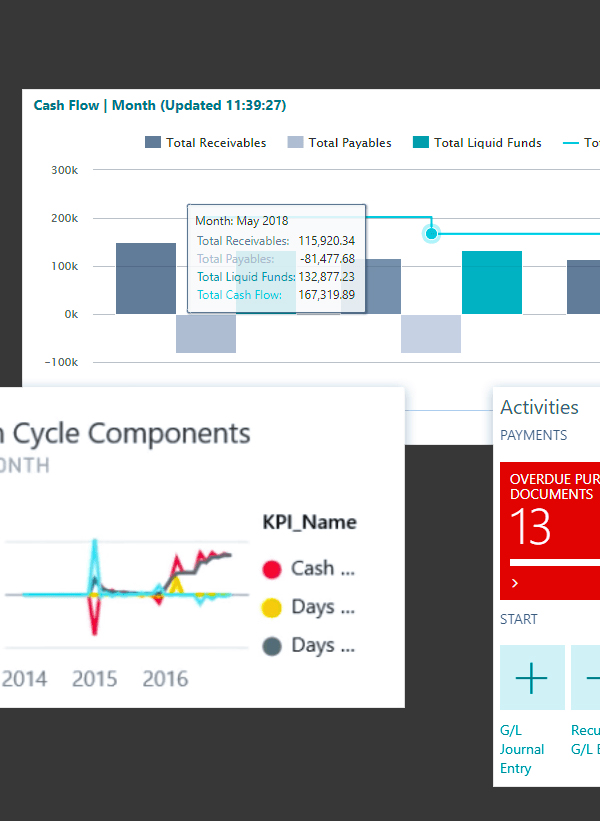 Simplify your financial management