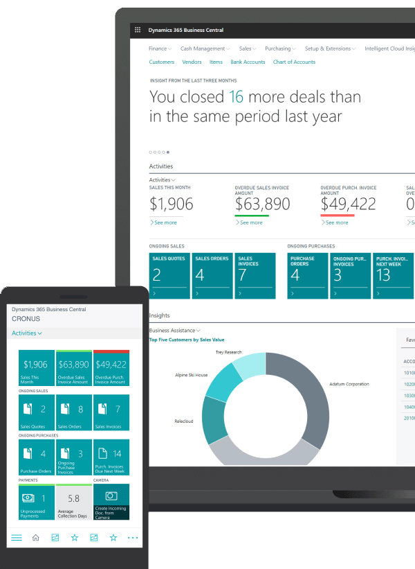 GoFinances solution